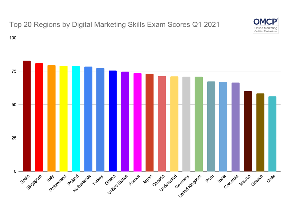 Digital Marketing Skills by Country 2021