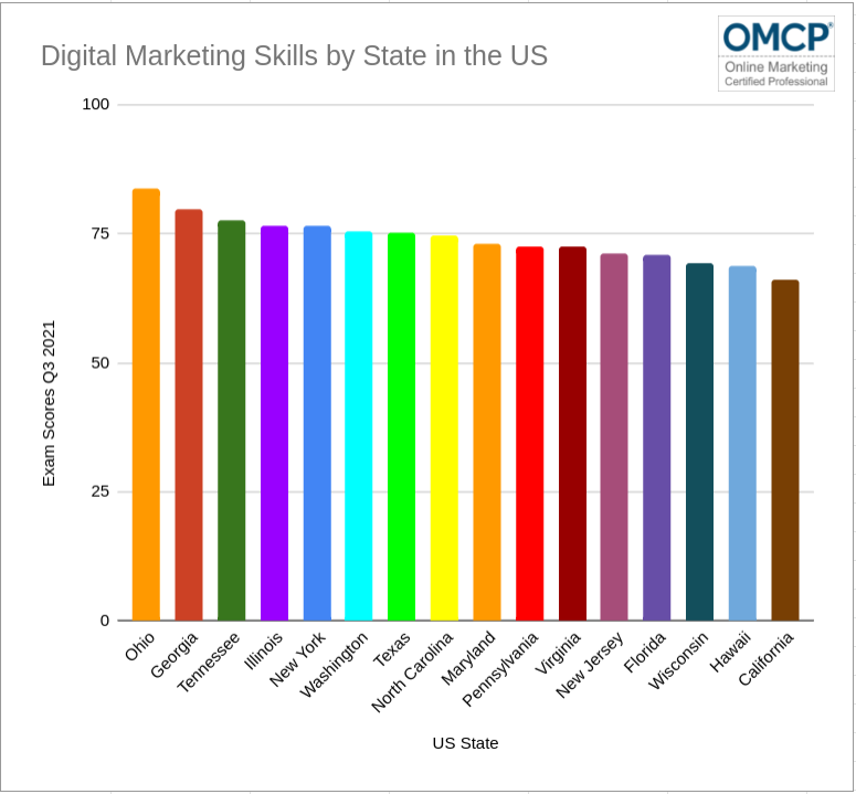 Digital Marketing Skills in the US by State