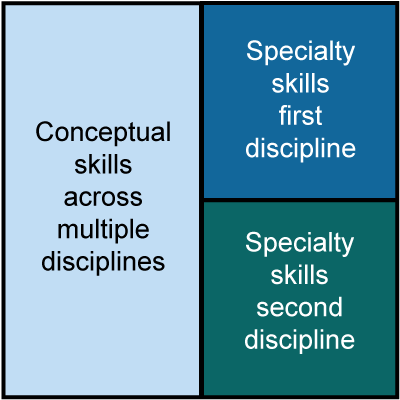 Digital Marketing Exam Structure for OMCP