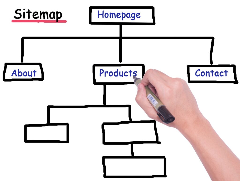 Hand-drawn site map for the start of a website development project.